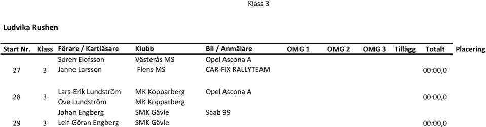 Placering Sören Elofsson Västerås MS Opel Ascona A 27 3 Janne Larsson Flens MS