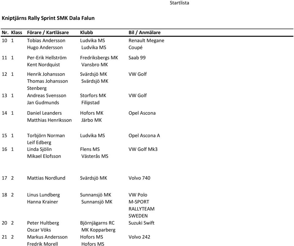 Gudmunds Fredriksbergs MK Vansbro MK Svärdsjö MK Svärdsjö MK Storfors MK Filipstad Renault Megane Coupé Saab 99 VW Golf VW Golf 14 1 Daniel Leanders Matthias Henriksson Hofors MK Järbo MK Opel Ascona