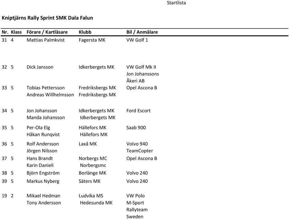 Andreas Willhelmsson Fredriksbergs MK Fredriksbergs MK Opel Ascona B 34 5 Jon Johansson Manda Johansson 35 5 Per-Ola Elg Håkan Runqvist 36 5 Rolf Andersson Jörgen Nilsson 37 5 Hans