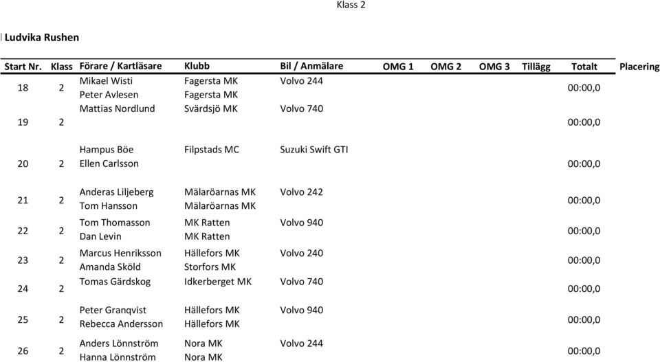 Svärdsjö MK Volvo 740 19 2 20 2 Hampus Böe Ellen Carlsson Filpstads MC Suzuki Swift GTI 21 2 22 2 23 2 24 2 Anderas Liljeberg Tom Hansson Tom Thomasson Dan Levin