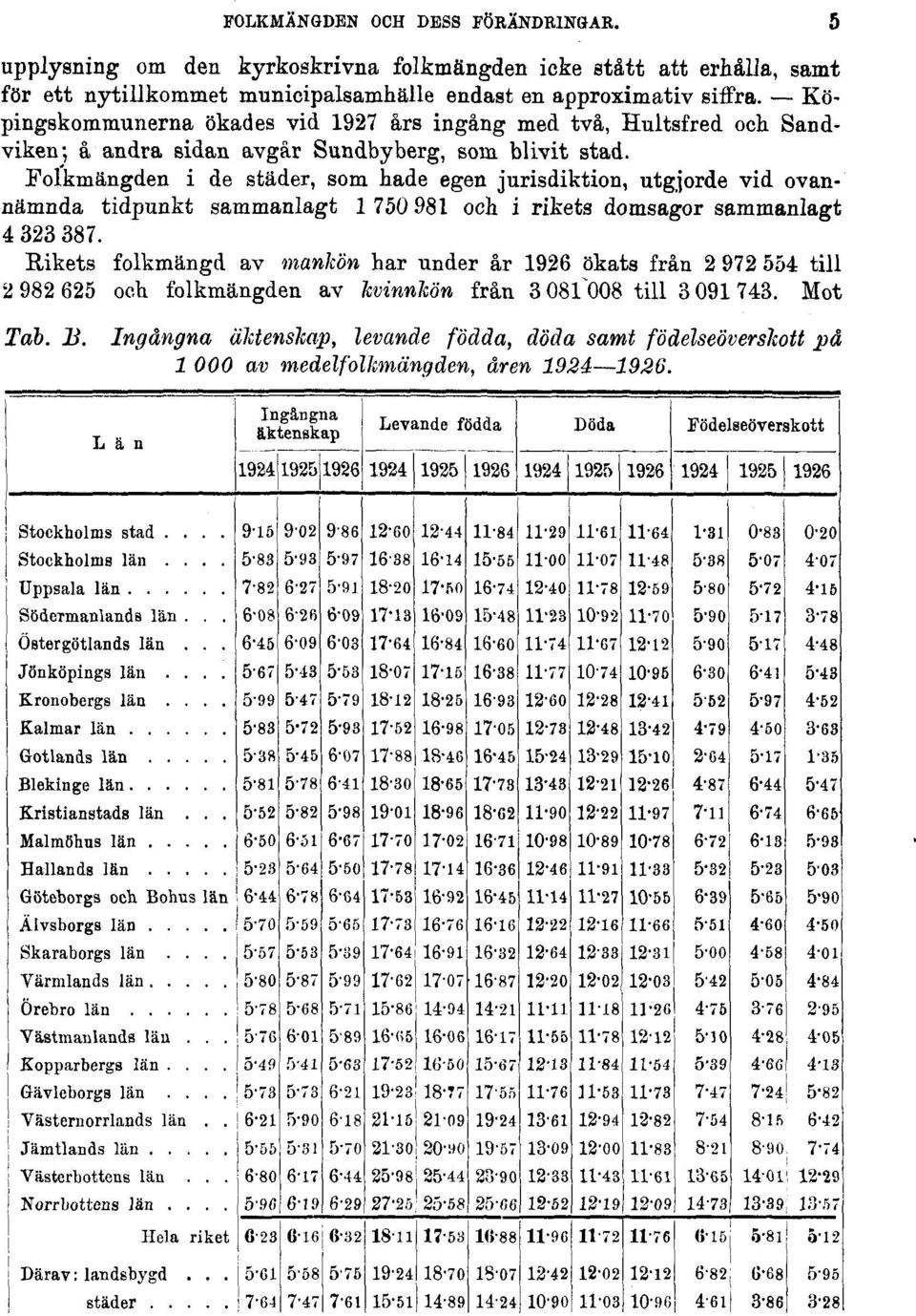 Folkmängden i de städer, som hade egen jurisdiktion, utgjorde vid ovannämnda tidpunkt sammanlagt 1 750 981 och i rikets domsagor sammanlagt 4 323 387.