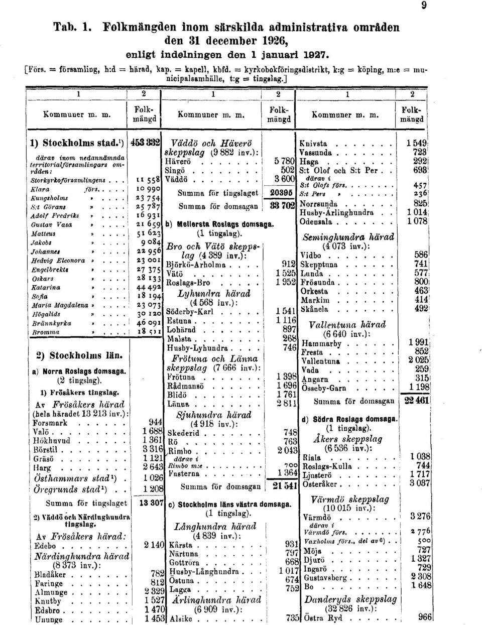 december 1926, enligt indelningen den 1 januari 1927. [Förs.