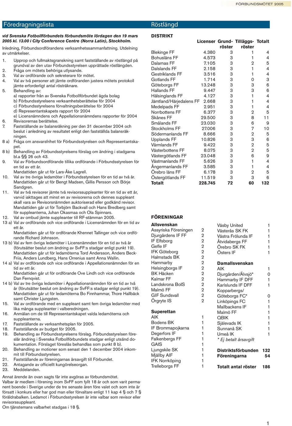 Upprop och fullmaktsgranskning samt fastställande av röstlängd på grundval av den utav Förbundsstyrelsen upprättade röstlängden. 2. Fråga om mötets behöriga utlysande. 3.