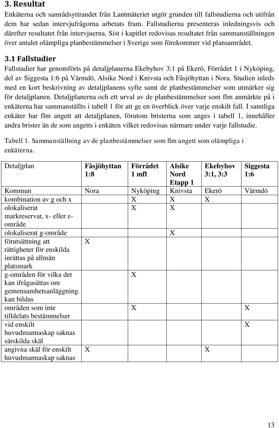 Sist i kapitlet redovisas resultatet från sammanställningen över antalet olämpliga planbestämmelser i Sverige som förekommer vid plansamrådet. 3.