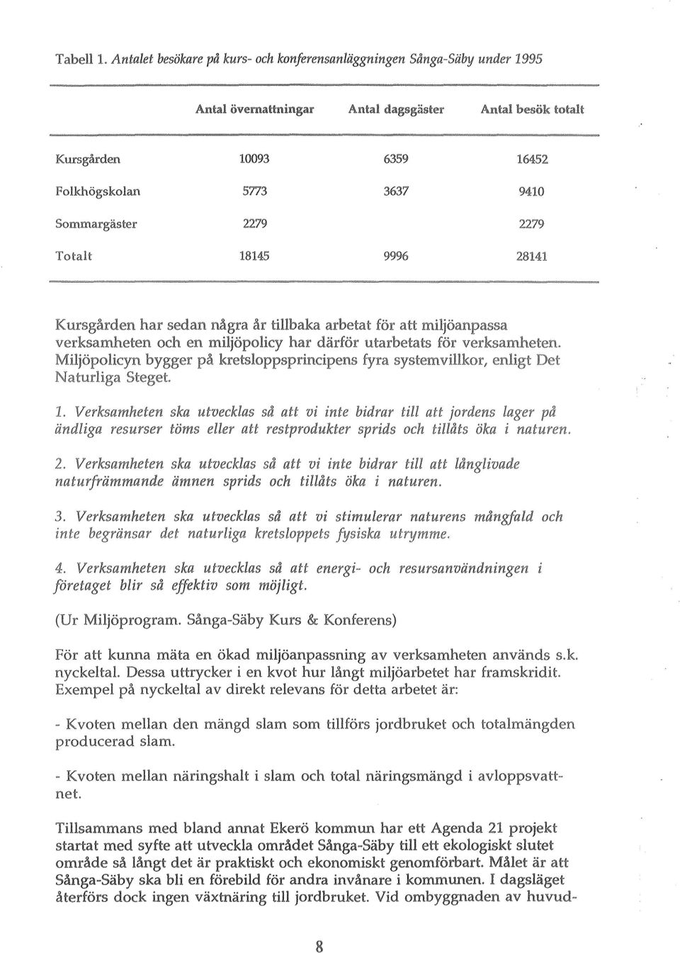 Sommargäster 2279 2279 Totalt 18145 9996 28141 Verksamheten ska utvecklas så att vi stimulerar naturens mångfald och Verksamheten ska utvecklas så att energi- och resursanvändningen företaget blir så