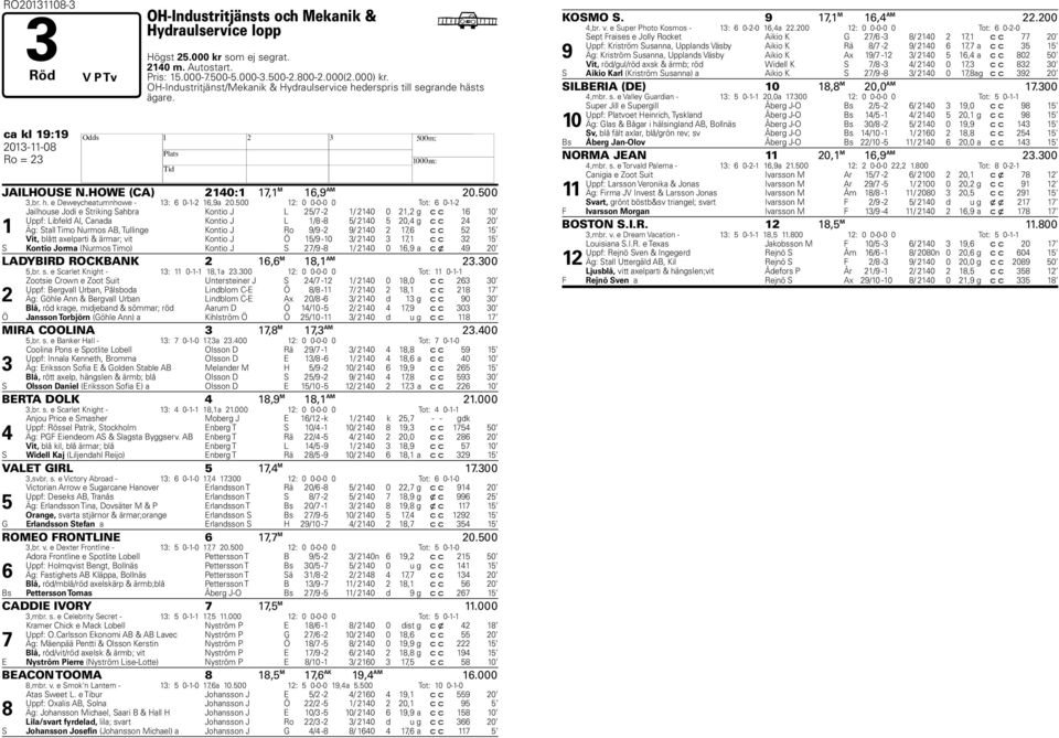 500 12: 0 0-0-0 0 Tot: 6 0-1-2 1 Jailhouse Jodi e Striking Sahbra Kontio J L 25/7-2 1/ 2140 0 21,2 g c c 16 10 Uppf: Libfeld Al, Canada Kontio J L 1/8-8 5/ 2140 5 20,4 g c c 24 20 Äg: Stall Timo