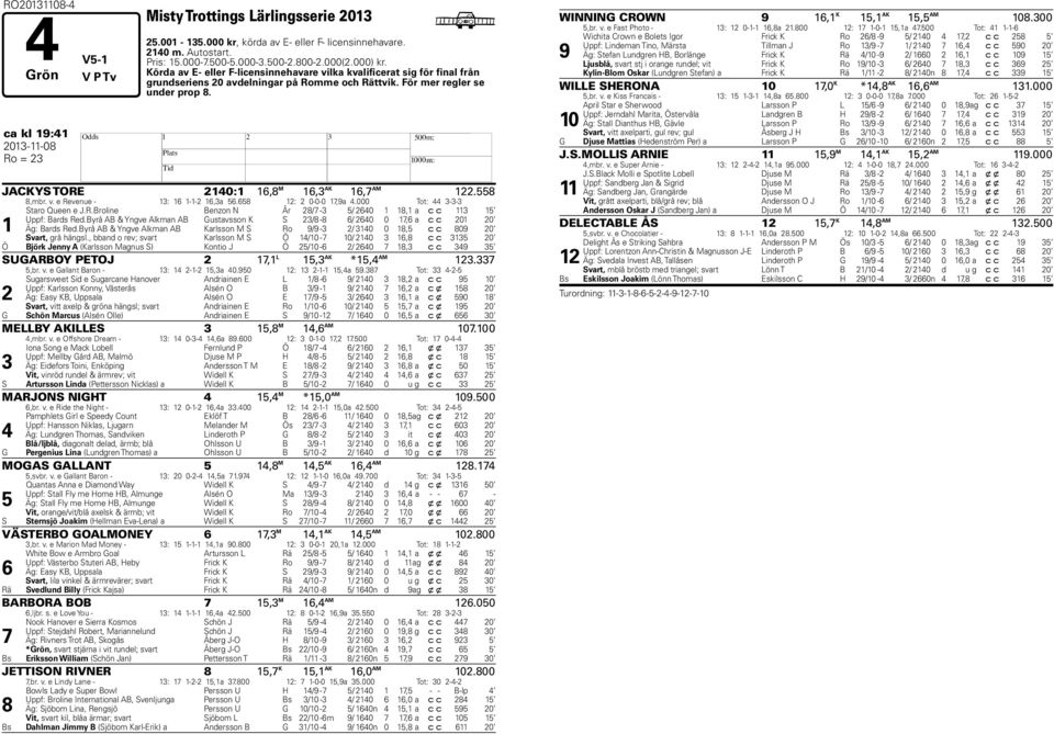 ca kl 19:41 2013-11-08 H Ro = 23 JACKYS TORE 2140:1 16,8 M 16,3 AK 16,7 AM 122.558 8,mbr. v. e Revenue - 13: 16 1-1-2 16,3a 56.658 12: 2 0-0-0 17,9a 4.000 Tot: 44 3-3-3 1 Staro Queen e J.R.Broline Benzon N År 28/7-3 5/ 2640 1 18,1 a c c 113 15 Uppf: Bards Red.