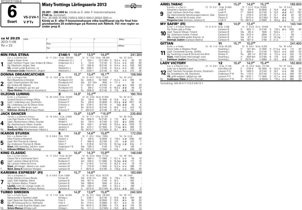 ca kl 20:25 2013-11-08 H Ro = 23 MIN FINA STINA 2140:1 16,6 M 13,5 AK 14,4 AM 241.300 4,br. s. e Gentle Star - 13: 11 2-0-1 14,4a 105.000 12: 12 1-0-3 13,5a 136.