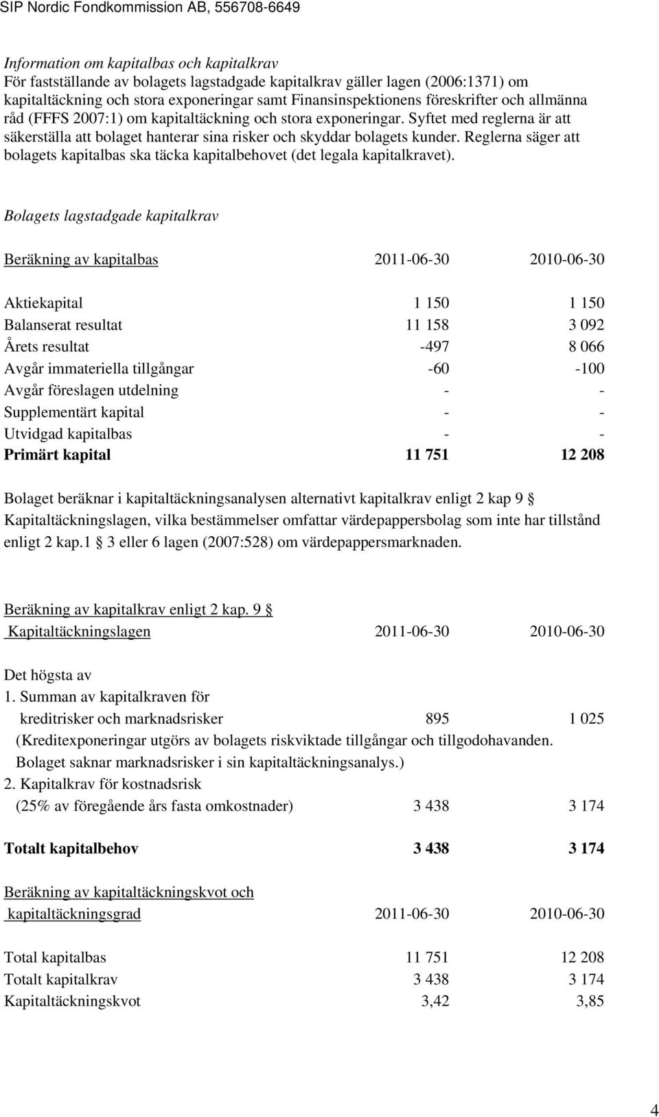 Reglerna säger att bolagets kapitalbas ska täcka kapitalbehovet (det legala kapitalkravet).