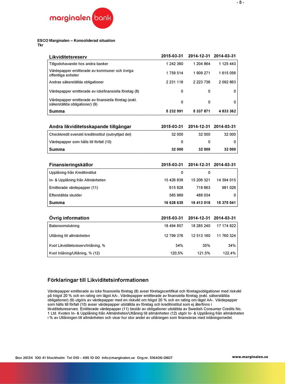 emitterade av finansiella företag (exkl.