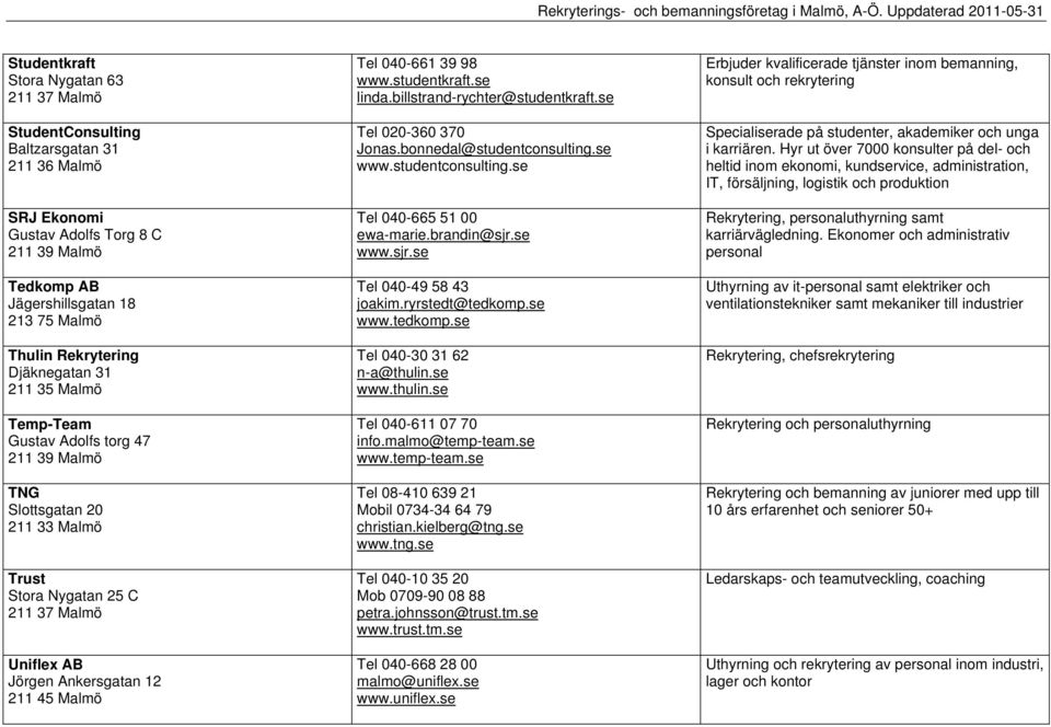 Malmö Tel 040-661 39 98 www.studentkraft.se linda.billstrand-rychter@studentkraft.se Tel 020-360 370 Jonas.bonnedal@studentconsulting.se www.studentconsulting.se Tel 040-665 51 00 ewa-marie.