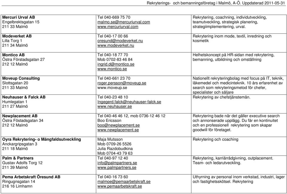 Pema Arbetskraft Öresund AB Ringugnsgatan 14 216 16 Limhamn Tel 040-669 75 70 malmo.se@mercuriurval.com www.mercuriurval.com Tel 040-17 00 66 oresund@modeverket.