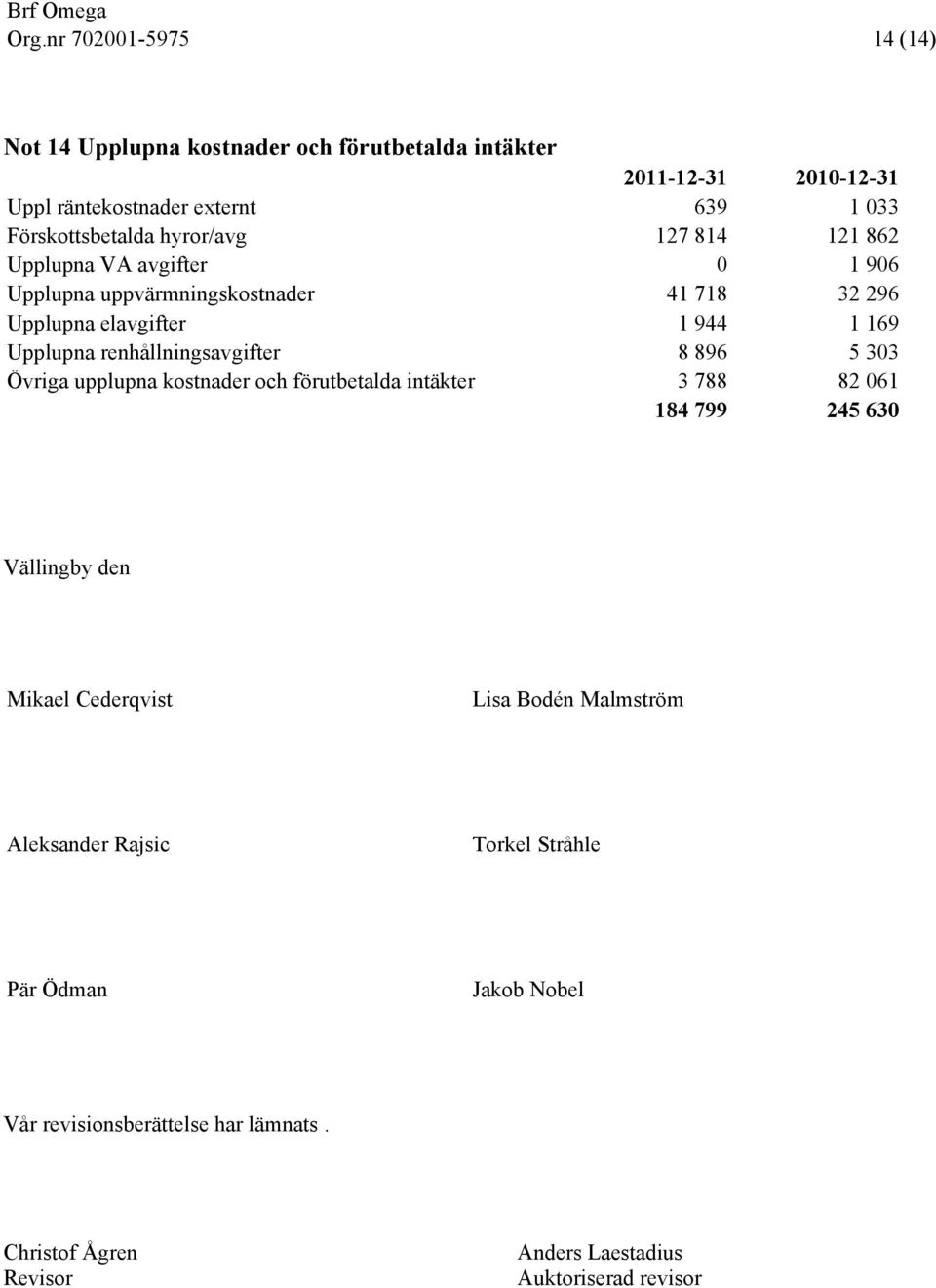 Upplupna renhållningsavgifter 8 896 5 303 Övriga upplupna kostnader och förutbetalda intäkter 3 788 82 061 184 799 245 630 Vällingby den Mikael Cederqvist