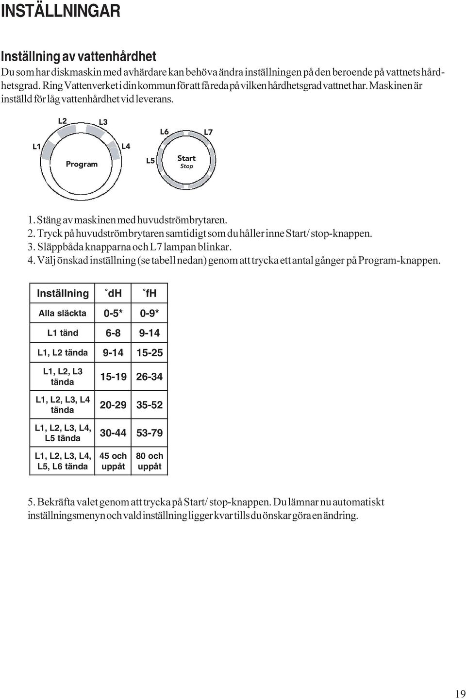 Stäng av maskinen med huvudströmbrytaren. 2. Tryck på huvudströmbrytaren samtidigt som du håller inne Start/ stop-knappen. 3. Släppbåda knapparna och L7 lampan blinkar. 4.