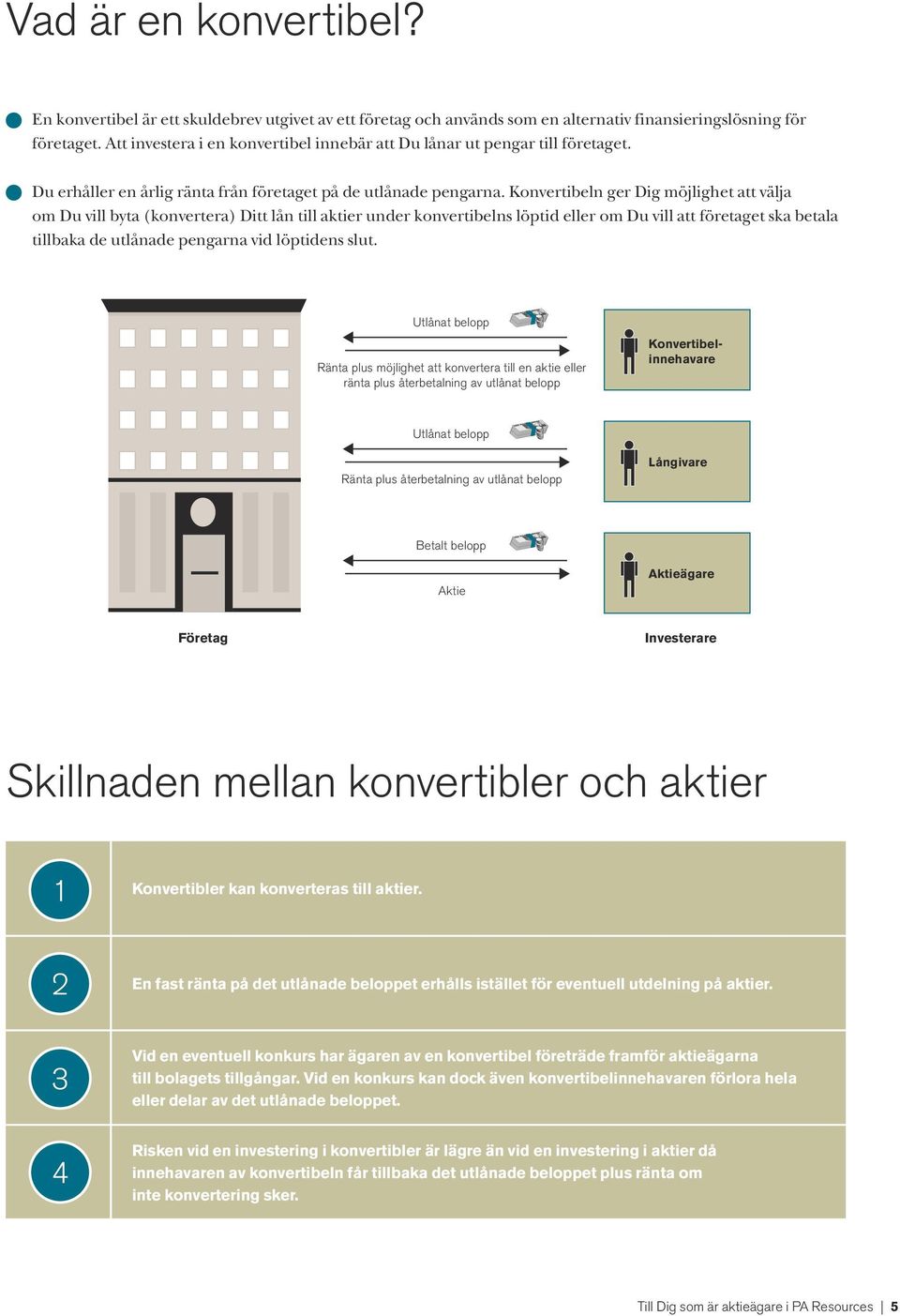 Konvertibeln ger Dig möjlighet att välja om Du vill byta (konvertera) Ditt lån till aktier under konvertibelns löptid eller om Du vill att företaget ska betala tillbaka de utlånade pengarna vid