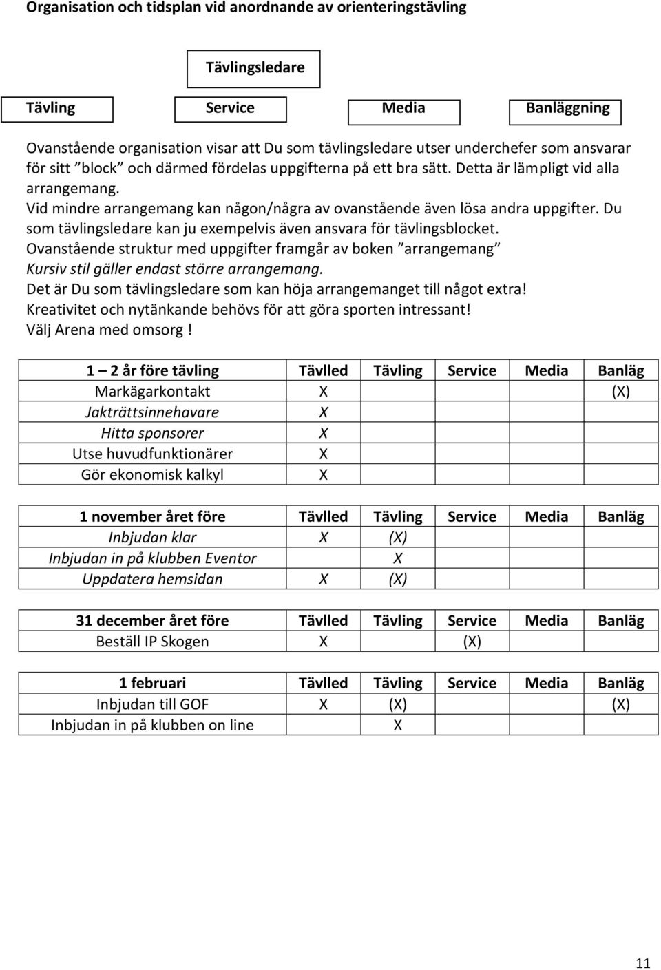 Du som tävlingsledare kan ju eempelvis även ansvara för tävlingsblocket. Ovanstående struktur med uppgifter framgår av boken arrangemang Kursiv stil gäller endast större arrangemang.