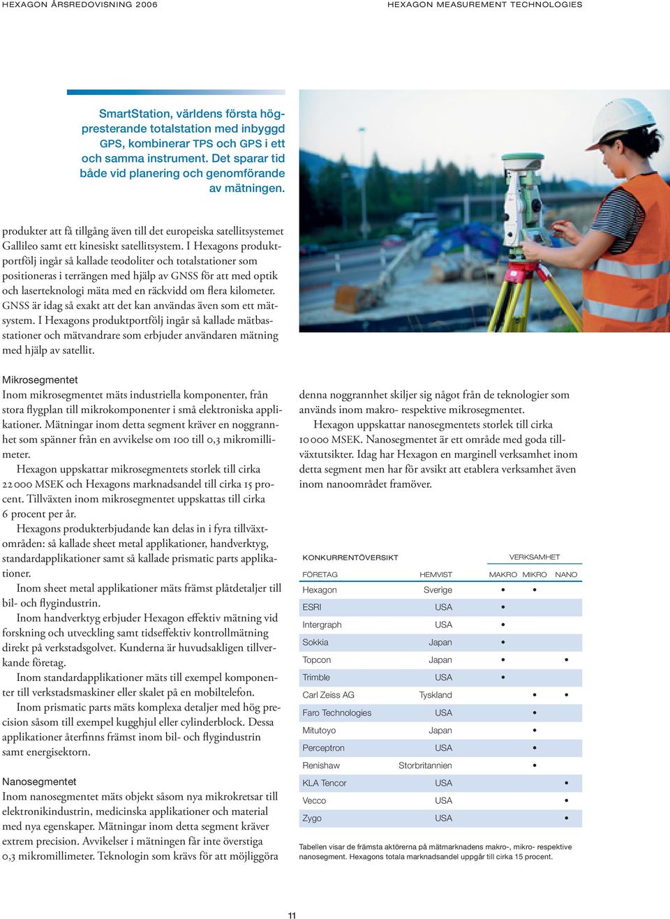 I Hexagons produktportfölj ingår så kallade teodoliter och totalstationer som positioneras i terrängen med hjälp av GNSS för att med optik och laserteknologi mäta med en räckvidd om flera kilometer.