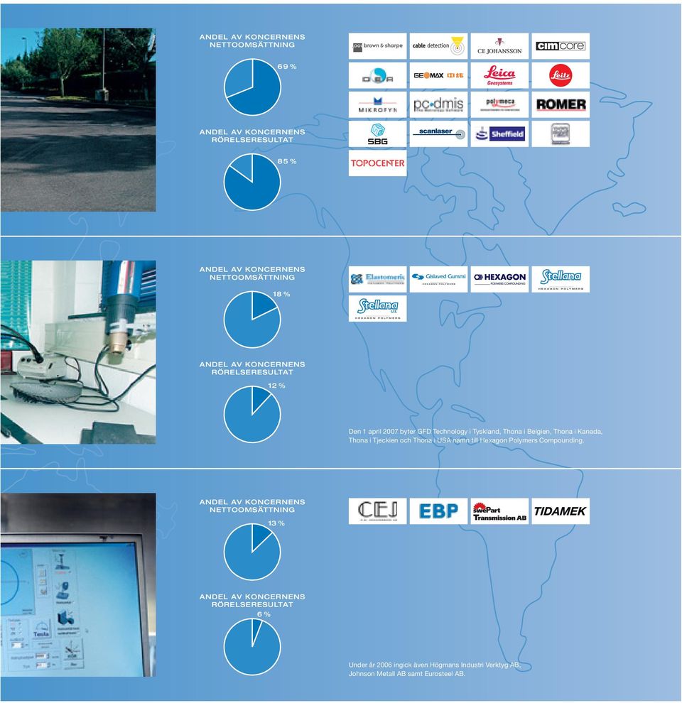 Kanada, Thona i Tjeckien och Thona i USA namn till Hexagon Polymers Compounding.