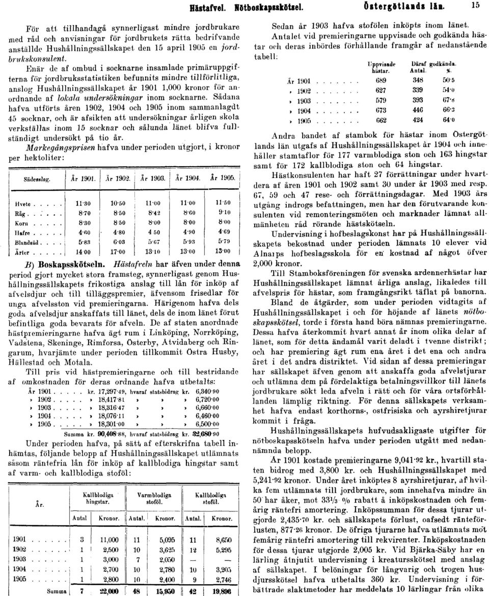 Enär de af ombud i socknarne insamlade primäruppgifterna för jordbruksstatistiken befunnits mindre tillförlitliga, anslog Hushållningssällskapet år 1901 1,000 kronor för anordnande af lokala