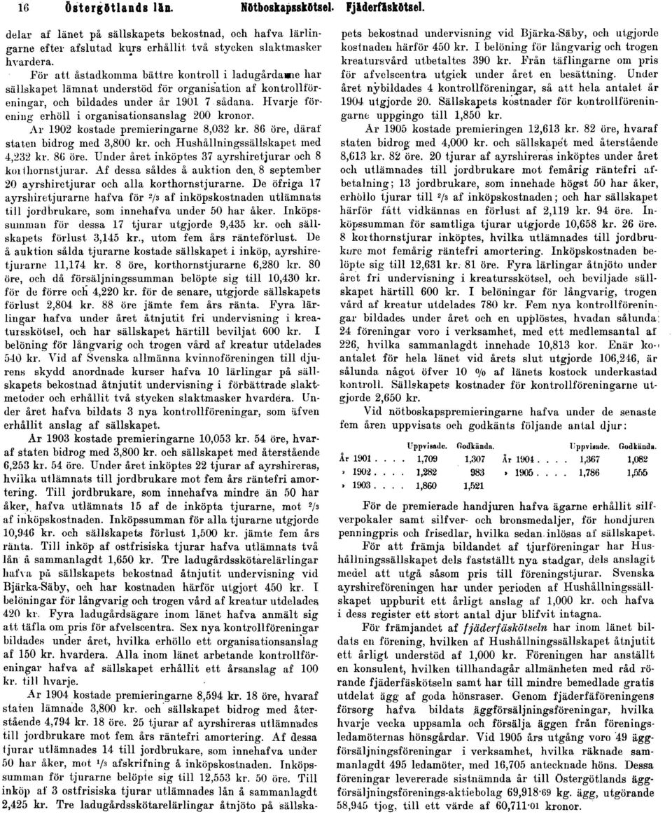 Hvarje förening erhöll i organisationsanslag 200 kronor. Ar 1902 kostade premieringarne 8,032 kr. 86 öre, däraf staten bidrog med 3,800 kr. och Hushållningssällskapet med 4,232 kr. 86 öre. Under året inköptes 37 ayrshiretjurar och 8 koilhornstjurar.