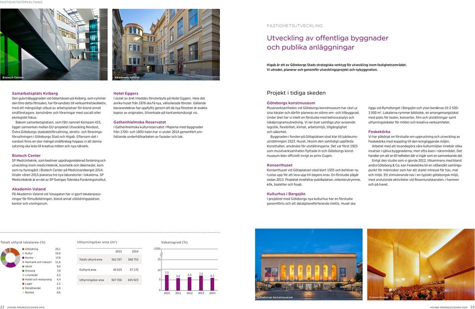 Biotech Center Akademin Valand Samarbetsplats Kviberg Den gula träbyggnaden vid Götamässen på Kviberg, som rymmer den före detta filmsalen, har förvandlats till verksamhets kollektiv, med ett