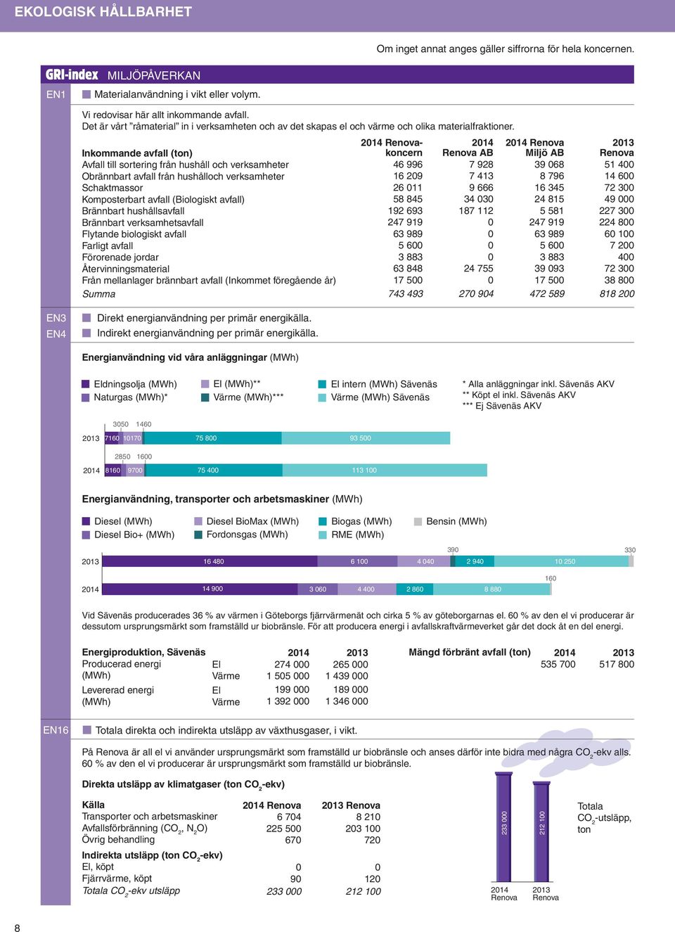 Inkommande avfall (ton) Avfall till sortering från hushåll och verksamheter Obrännbart avfall från hushålloch verksamheter Schaktmassor Komposterbart avfall (Biologiskt avfall) Brännbart