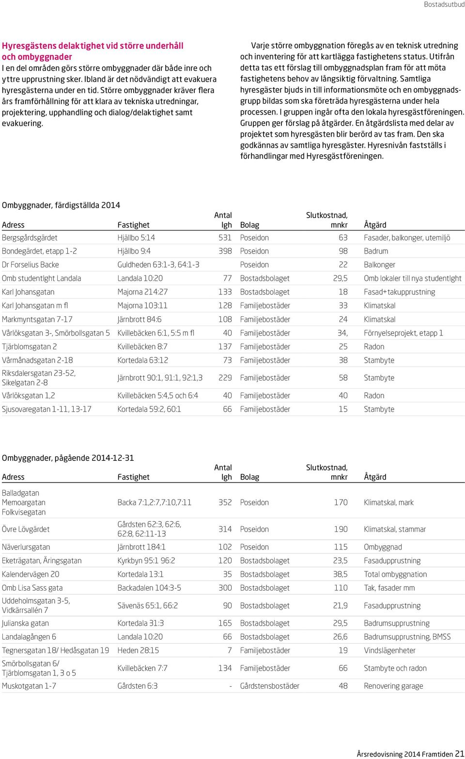 Större ombyggnader kräver flera års framförhållning för att klara av tekniska utredningar, projektering, upphandling och dialog/delaktighet samt evakuering.