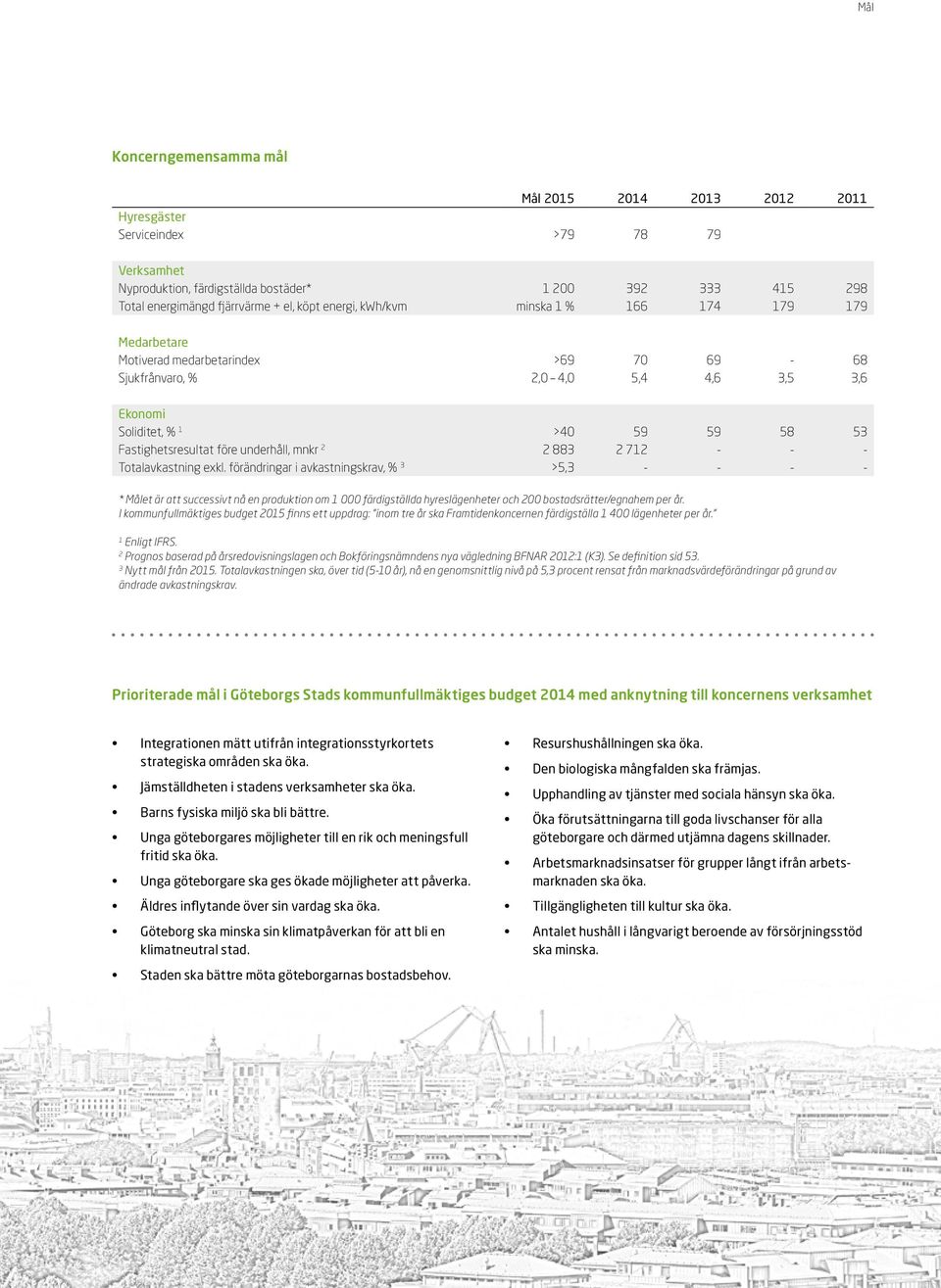 före underhåll, mnkr 2 2 883 2 712 - - - Totalavkastning exkl.