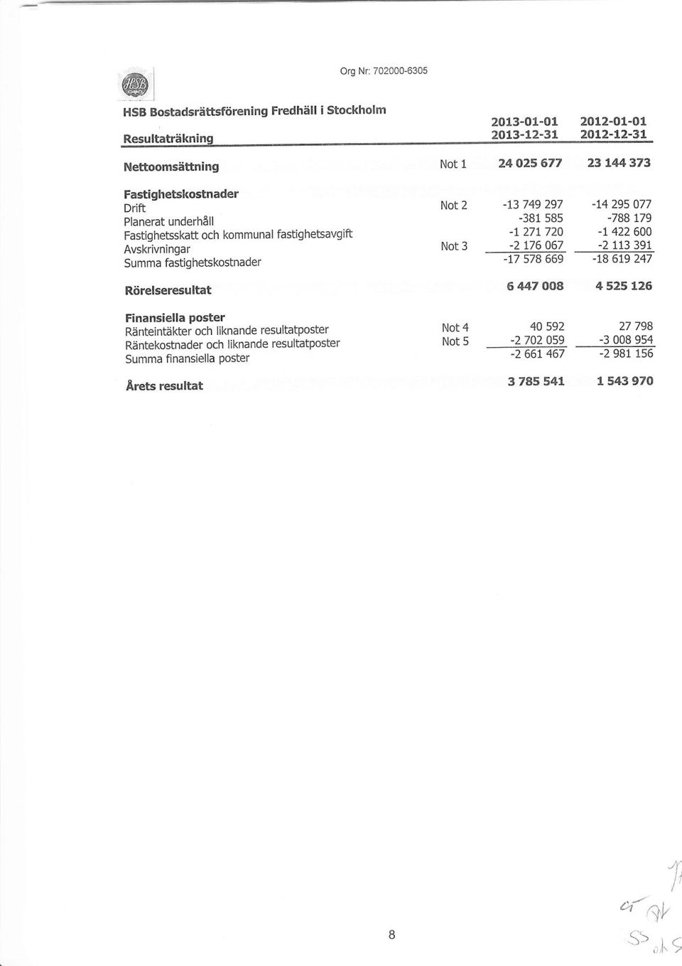 27L 720-2 L76 467-17 578 669 -L4 2g5 A77-7BB T79 -L 422 600-2 113 391-18 619 247 Rörelseresultat 6 447 008 4 525 126 Finansiella poster Ränteintäkter och liknande resultatposter