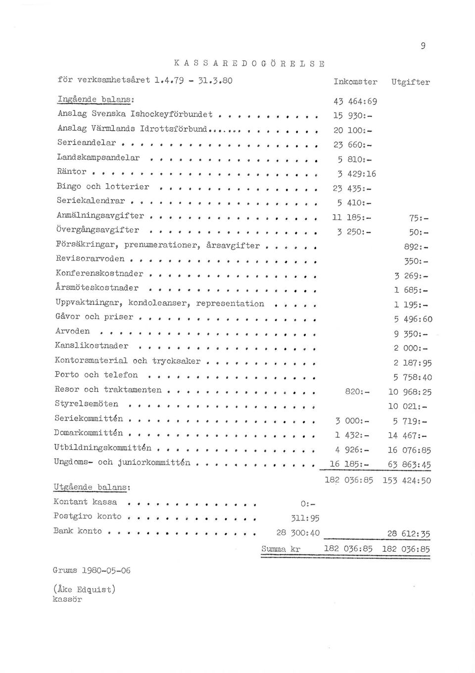 ........... Årsmöteskostnd.er............. Uppvktningr, kond.olenser, representtion Gåvor ochpriser "........... Arvod-en.................. Kns]-ikostnder........ c..... Kontorsnteril och trycks-lier.