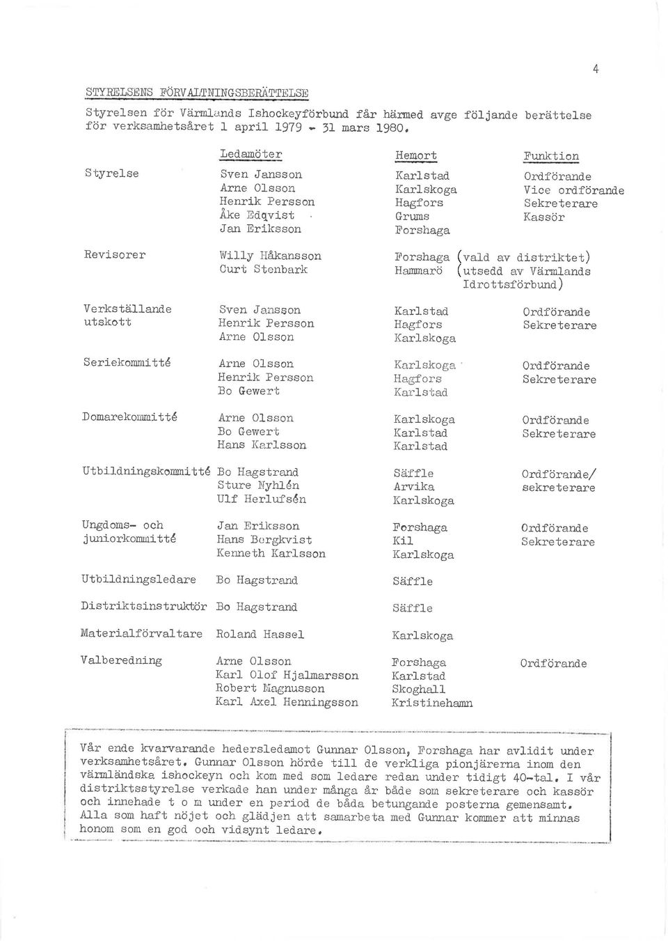 och jtm-iorkomrlritté ledmöter Hemort Fu ktion Sven Jnsson {rlstd Ordförnde Arne Olsson irlskog Vice ordförnde Henrik Persson Hgfors Sekreterre "ke Eqvist Grwns Kssör Jn Erllrsson Forshg \,üiy