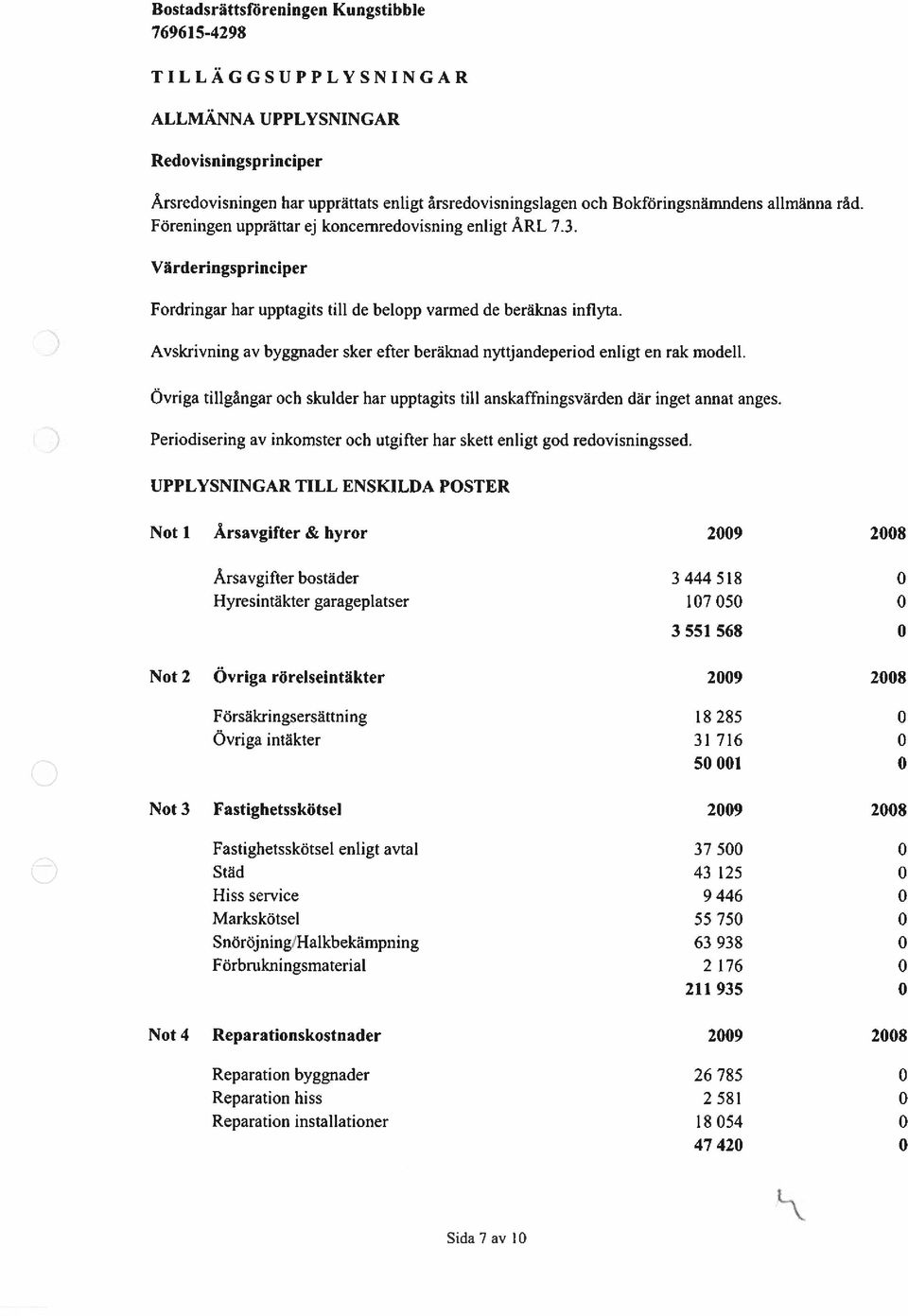 Avskrivning av byggnader sker efter beräknad nyttjandeperiod enligt en rak modell. Övriga tillgångar och skulder har upptagits till anskaffningsvärden där inget annat anges.