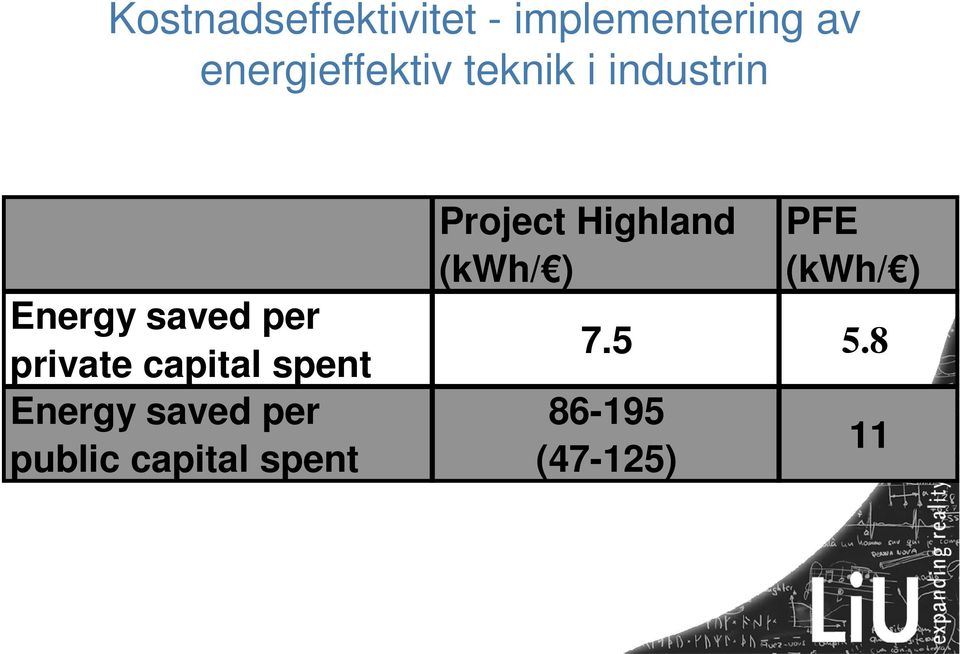 private capital spent Energy saved per public capital