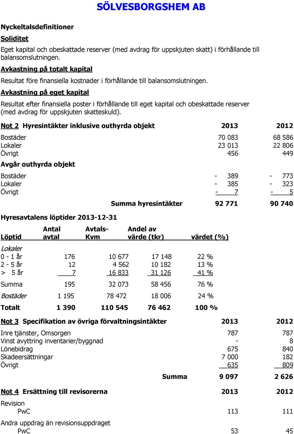 Avkastning på eget kapital Resultat efter finansiella poster i förhållande till eget kapital och obeskattade reserver (med avdrag för uppskjuten skatteskuld).