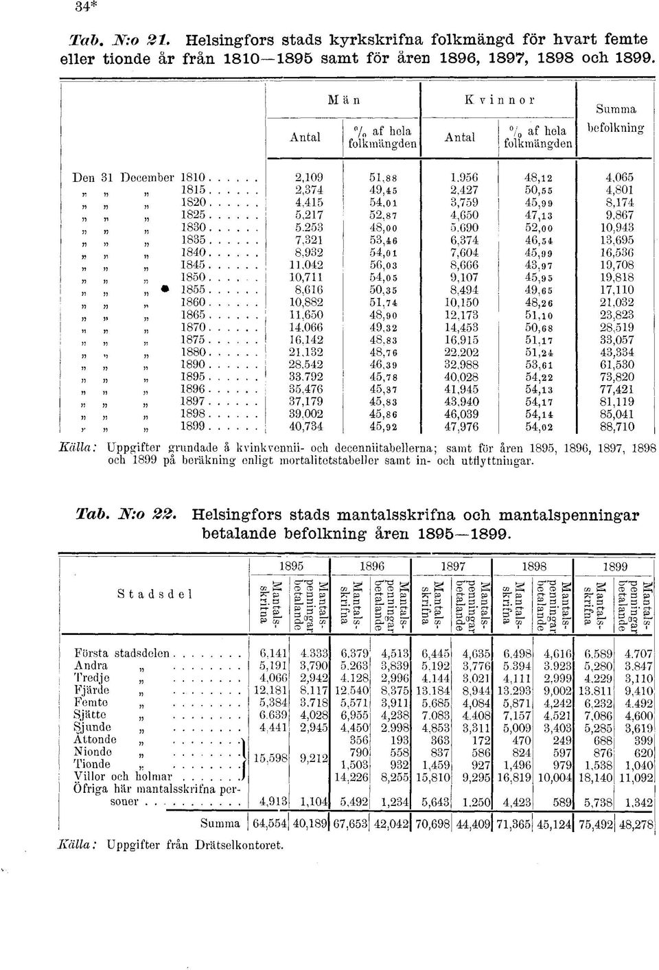 3 48,0 0.690,00 0.943 83 7,3 3,46 6.374 46,4 3,69 840 8.93 4,0 7,604 4,99 6,36 84,04 6,03 8,666 43,97 9,708 80 0,7 4,0 9,07 4,9 9,88 8 8,66 0,3 8.494 49,6 7,0 860 0,88,74 0,0 48, 6,03 86.60 48,9 0.