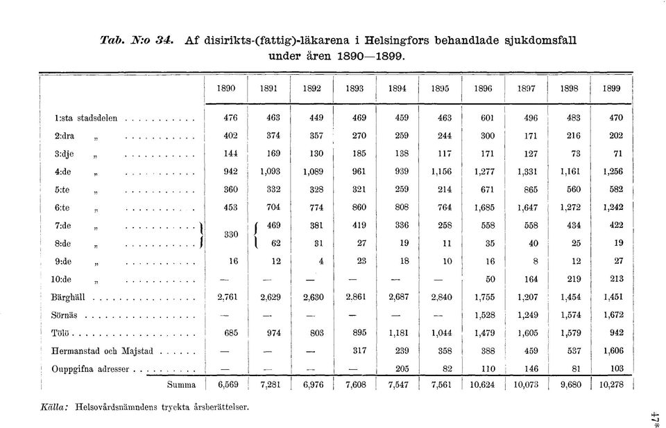 939,6,77,33,6,6 :te 360 33 38 3 9 4 67 86 60 8 6:te 43 704 774 860 808 764,68,647,7,4 7:de ) i 469 38 49 336 8 8 8 434 4 l / 330 ) \ B:de J 6 3 7 9 3 40 9 9: de 6 4 3 8 0 6 8 7 0:de 0