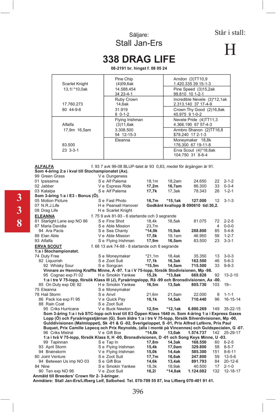 975 9 1-0-2 Flying Irishman V Nevele Pride ()TT11, Alfalfa ()11,6ak V.66.190 67 57-- 17,9m 16,5am.08.500 V Armbro Shanon (2)TT16,8 5 12-15- V $78.20 17 2-1- Eleanna V Moneymaker 18,8k 8.500 V 176.