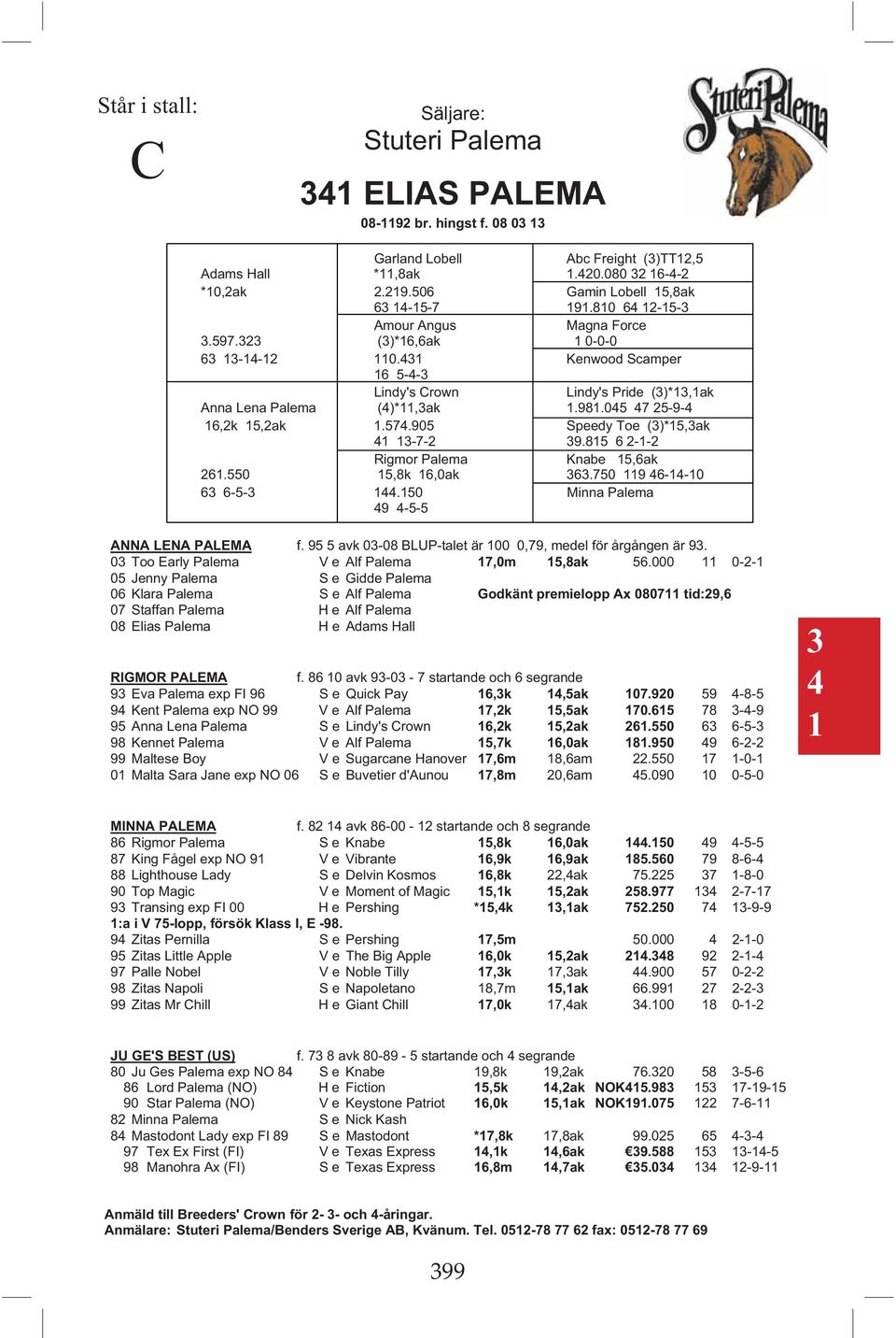 1 V Kenwood Scamper 16 5-- V Lindy's Crown V Lindy's Pride ()*1,1ak Anna Lena Palema ()*11,ak V 1.981.05 7 25-9- 16,2k 15,2ak 1.57.905 V Speedy Toe ()*15,ak 1 1-7-2 V 9.