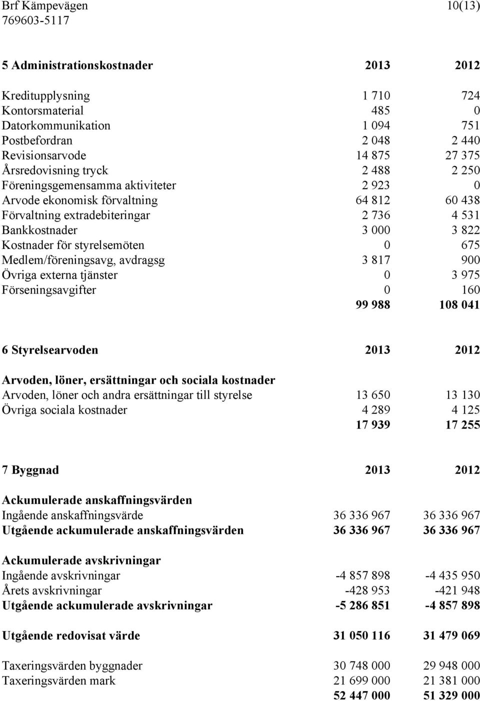 styrelsemöten 0 675 Medlem/föreningsavg, avdragsg 3 817 900 Övriga externa tjänster 0 3 975 Förseningsavgifter 0 160 99 988 108 041 6 Styrelsearvoden 2013 2012 Arvoden, löner, ersättningar och