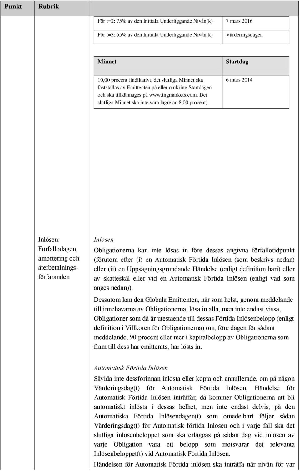 6 mars 2014 Inlösen: Förfallodagen, amortering och återbetalningsförfaranden Inlösen Obligationerna kan inte lösas in före dessas angivna förfallotidpunkt (förutom efter (i) en Automatisk Förtida