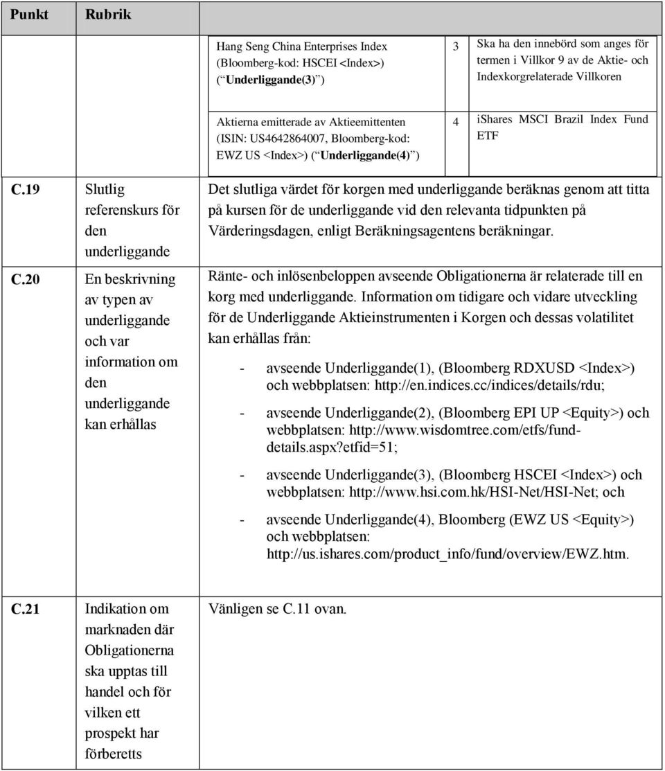 20 En beskrivning av typen av underliggande och var information om den underliggande kan erhållas Det slutliga värdet för korgen med underliggande beräknas genom att titta på kursen för de