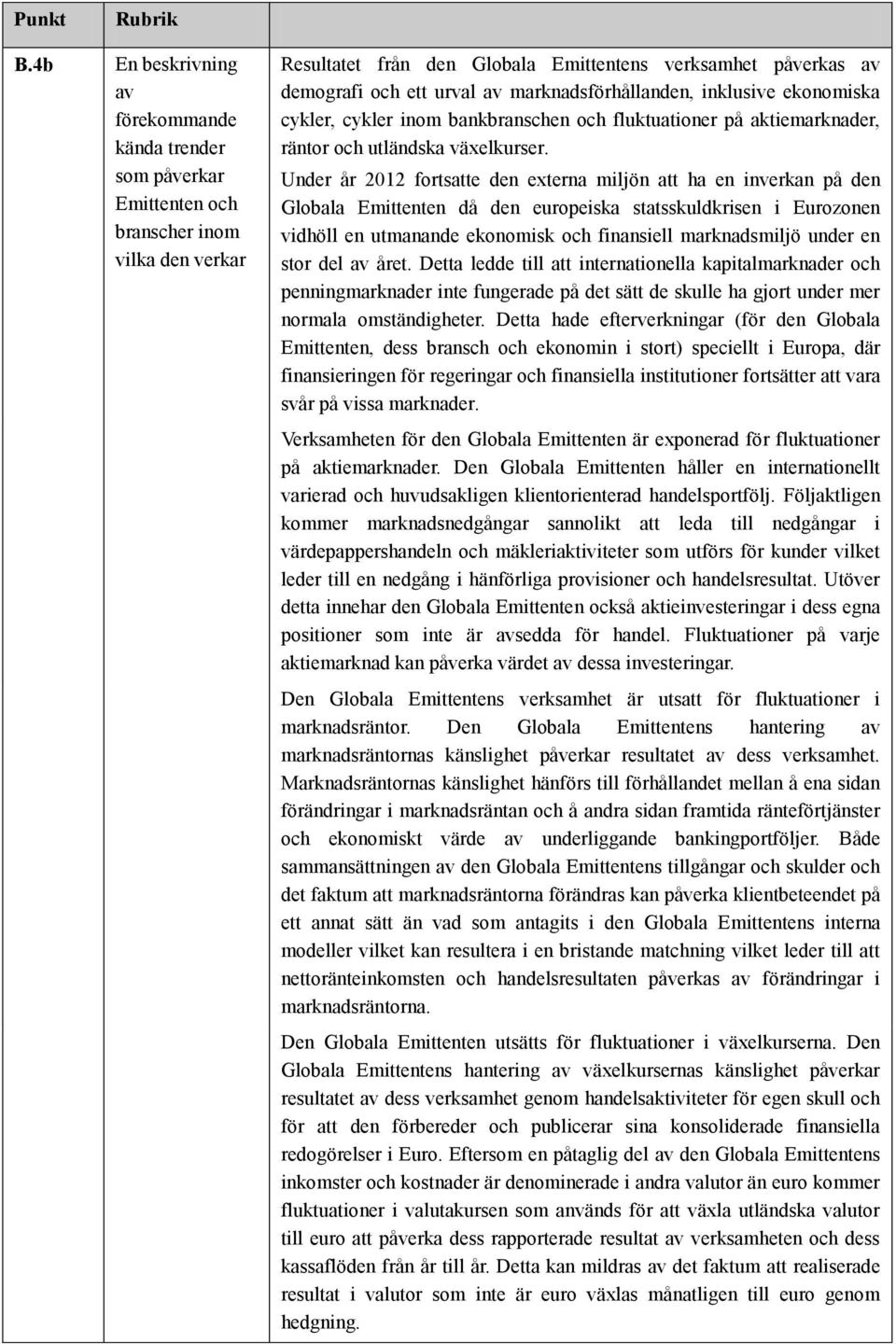 Under år 2012 fortsatte den externa miljön att ha en inverkan på den Globala Emittenten då den europeiska statsskuldkrisen i Eurozonen vidhöll en utmanande ekonomisk och finansiell marknadsmiljö