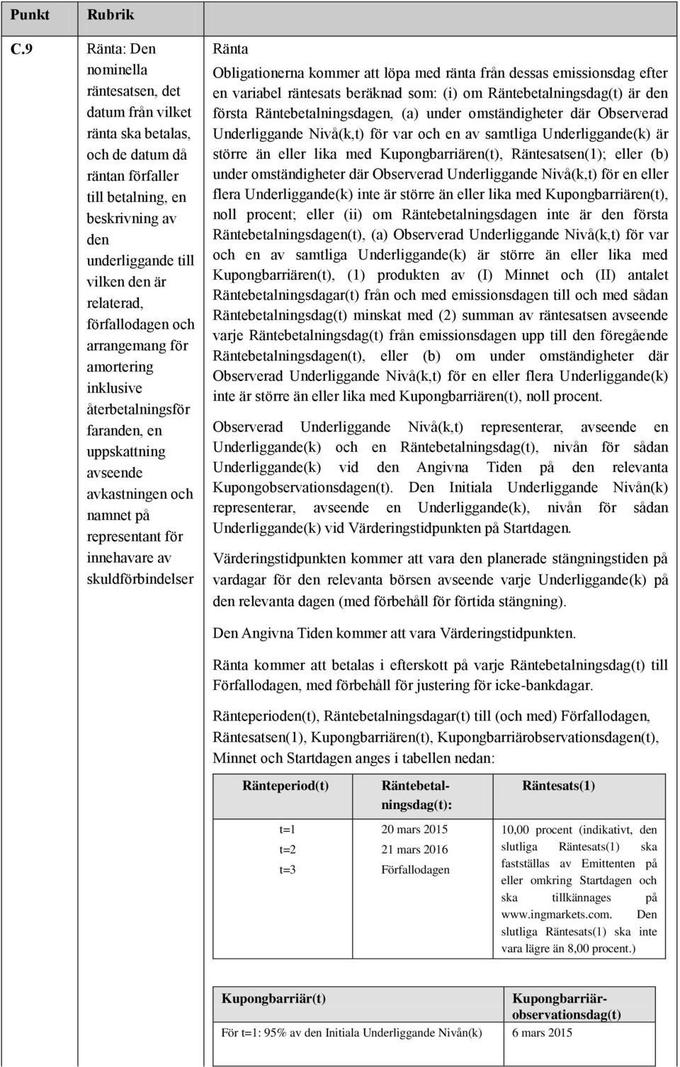 Obligationerna kommer att löpa med ränta från dessas emissionsdag efter en variabel räntesats beräknad som: (i) om Räntebetalningsdag(t) är den första Räntebetalningsdagen, (a) under omständigheter