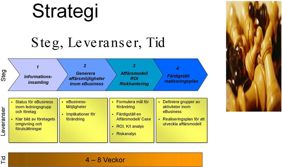 omgivning och förutsättningar ebusiness- Möjligheter Implikationer för förändring Formulera mål för förändring Färdigställ en