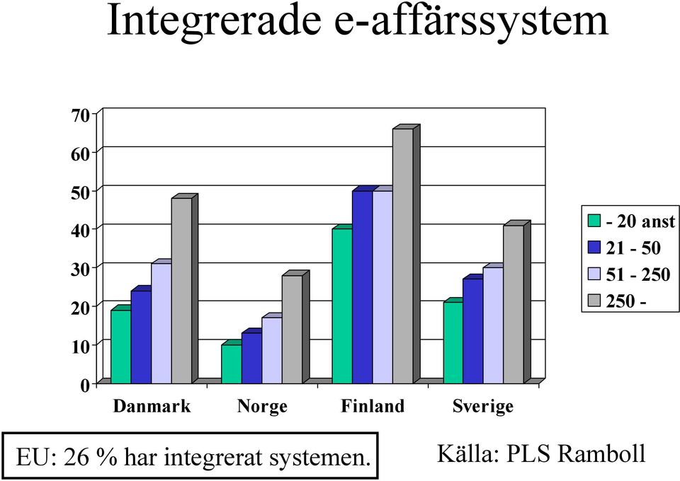 Danmark Norge Finland Sverige EU: 26 %