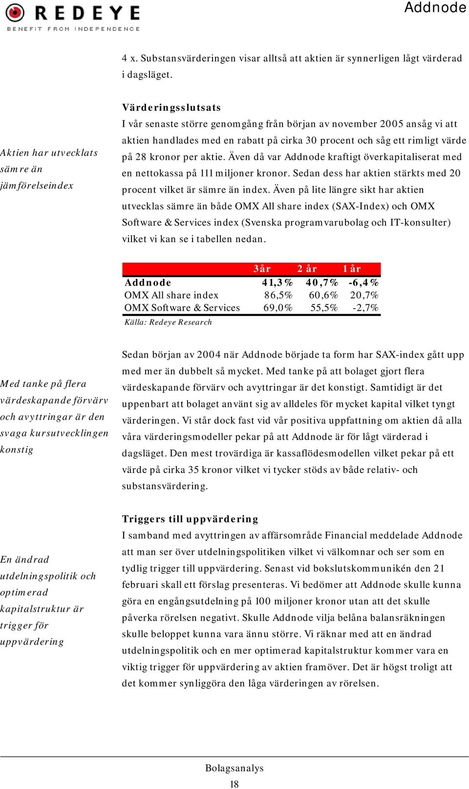 ett rimligt värde på 28 kronor per aktie. Även då var Addnode kraftigt överkapitaliserat med en nettokassa på 111 miljoner kronor.