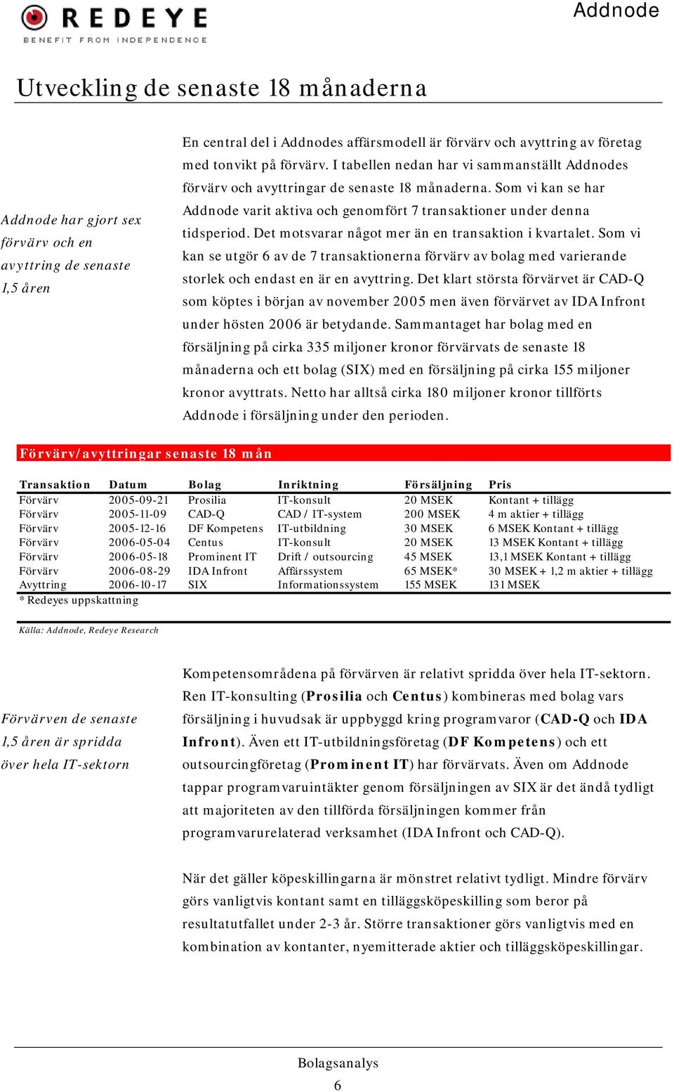 Det motsvarar något mer än en transaktion i kvartalet. Som vi kan se utgör 6 av de 7 transaktionerna förvärv av bolag med varierande storlek och endast en är en avyttring.