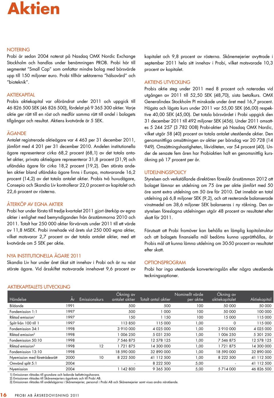 Aktiekapital Probis aktiekapital var oförändrat under 2011 och uppgick till 46 826 500 SEK (46 826 500), fördelat på 9 365 300 aktier.