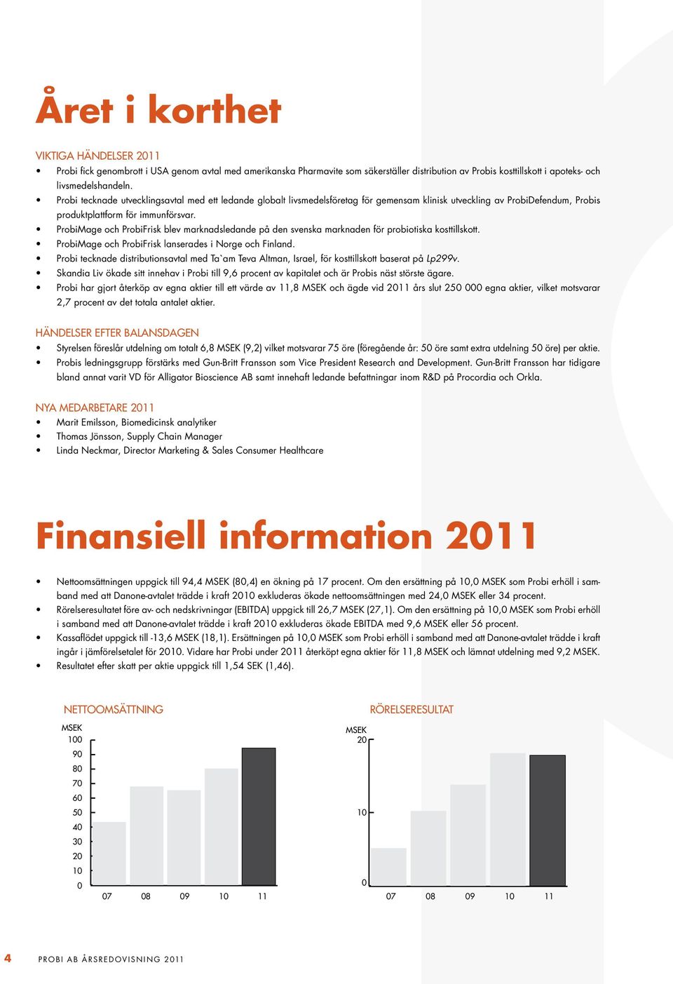 ProbiMage och ProbiFrisk blev marknadsledande på den svenska marknaden för probiotiska kosttillskott. ProbiMage och ProbiFrisk lanserades i Norge och Finland.