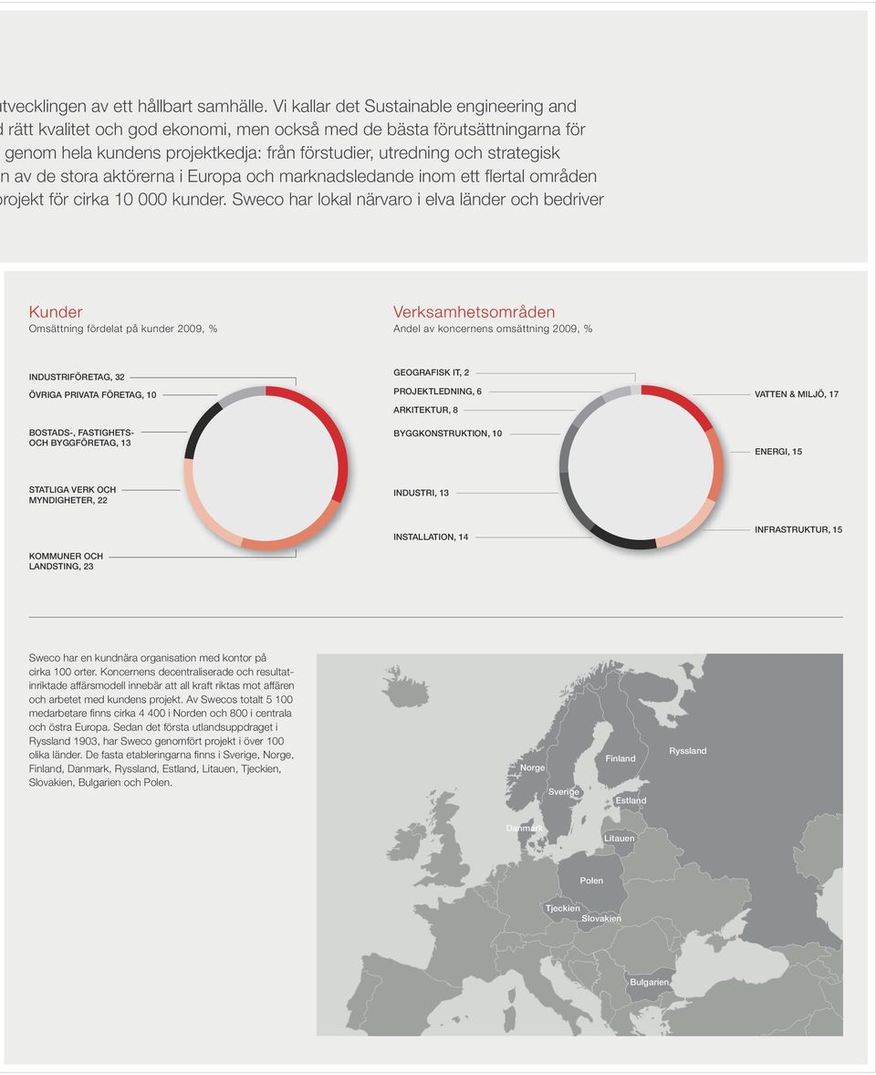 de stora aktörerna i Europa och marknadsledande inom ett flertal områden rojekt för cirka 10 000 kunder.